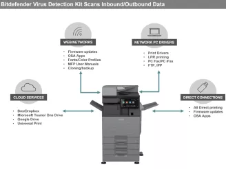 Bitdefender Virus Detection Diagram